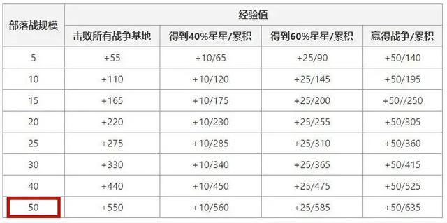 dnf公益服白嫖“工人药水”的机会来了，小伙伴们一定要加油！1041